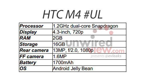 HTC M4 specs
