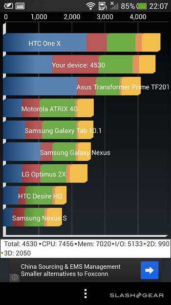 HTC One mini Rev13