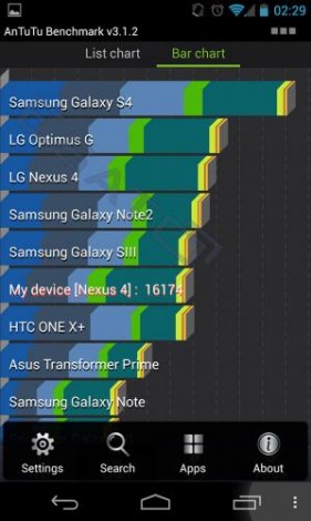 Samsung Galaxy S IV2