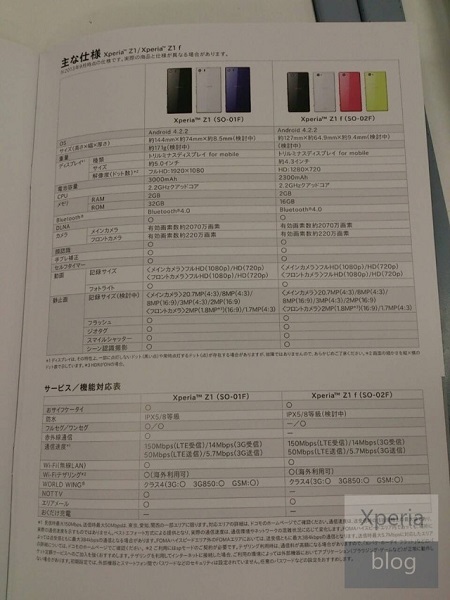 Sony Xperia Z1 f 2